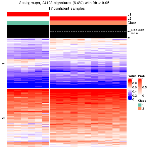 plot of chunk tab-node-0212-get-signatures-1