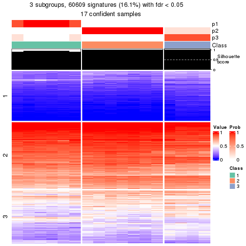 plot of chunk tab-node-0212-get-signatures-2