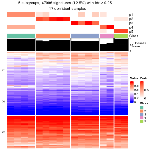 plot of chunk tab-node-0212-get-signatures-4