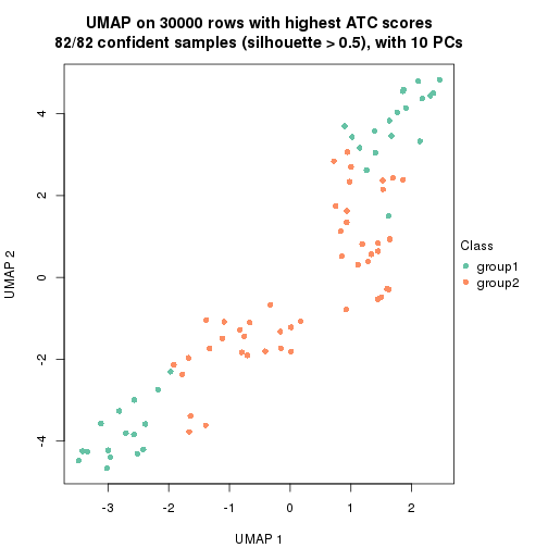 plot of chunk tab-node-04-dimension-reduction-1