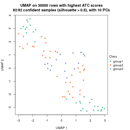 plot of chunk tab-node-04-dimension-reduction-2