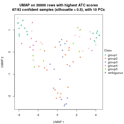 plot of chunk tab-node-04-dimension-reduction-4