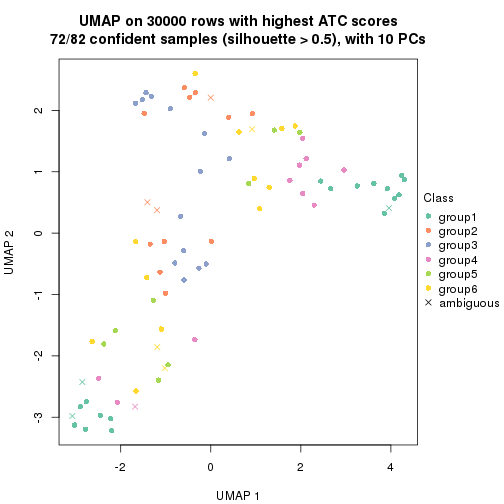 plot of chunk tab-node-04-dimension-reduction-5