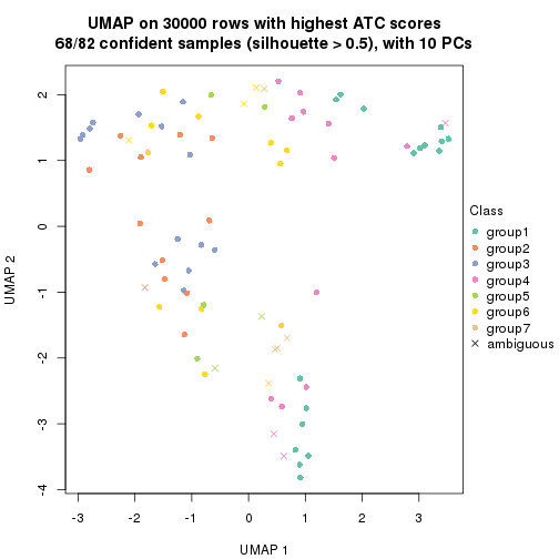 plot of chunk tab-node-04-dimension-reduction-6