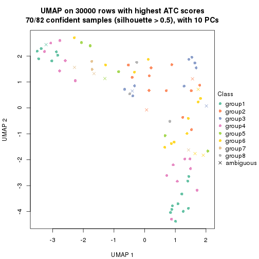 plot of chunk tab-node-04-dimension-reduction-7