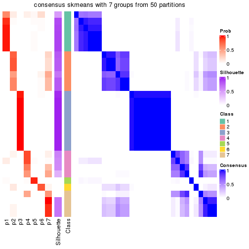 plot of chunk tab-node-041-consensus-heatmap-6