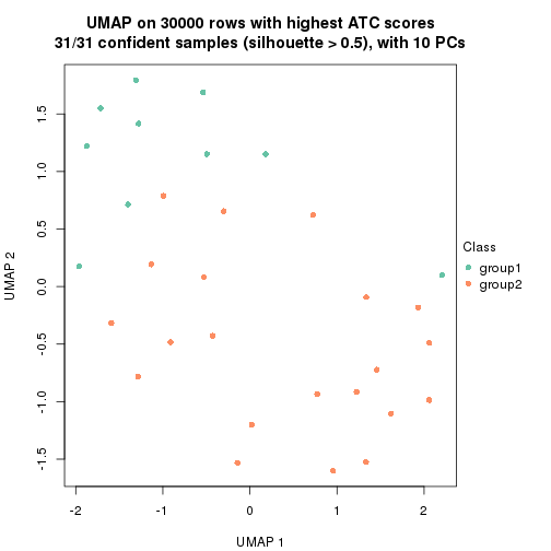 plot of chunk tab-node-041-dimension-reduction-1