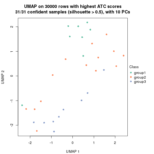 plot of chunk tab-node-041-dimension-reduction-2