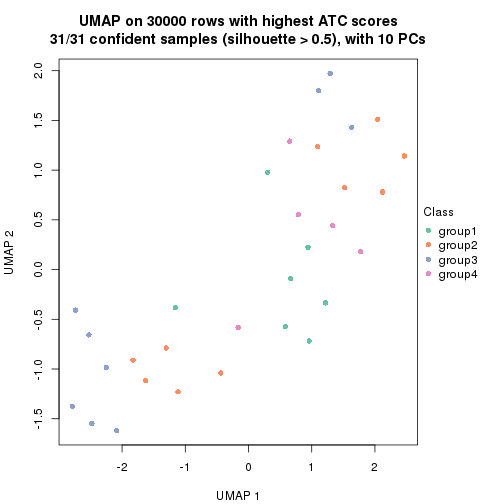 plot of chunk tab-node-041-dimension-reduction-3