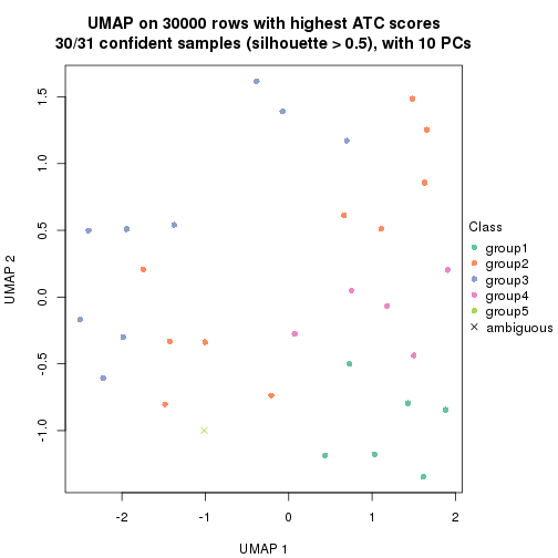 plot of chunk tab-node-041-dimension-reduction-4