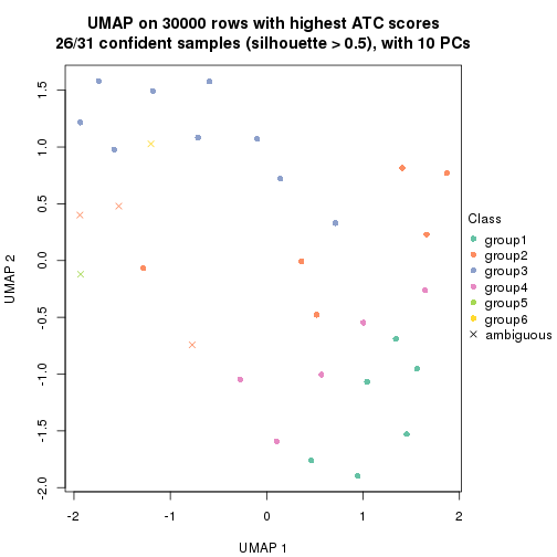 plot of chunk tab-node-041-dimension-reduction-5