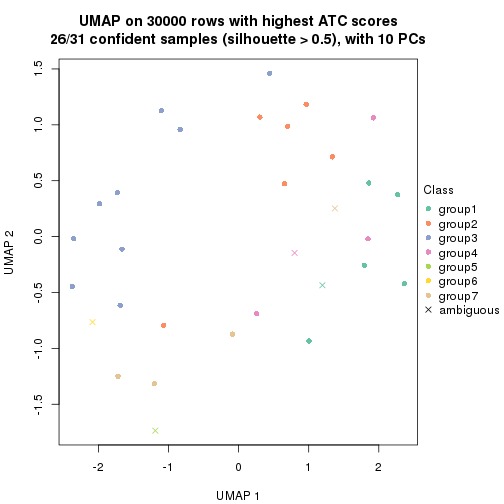 plot of chunk tab-node-041-dimension-reduction-6