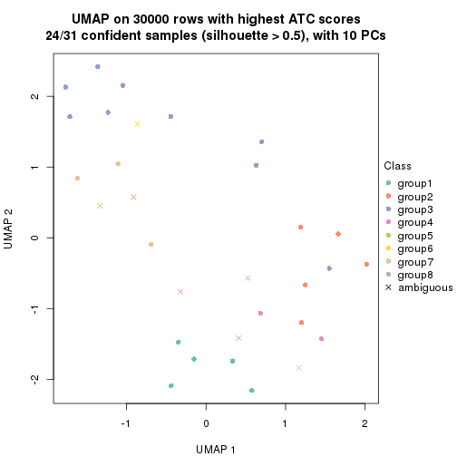 plot of chunk tab-node-041-dimension-reduction-7