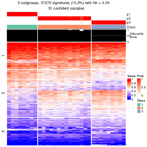 plot of chunk tab-node-041-get-signatures-2