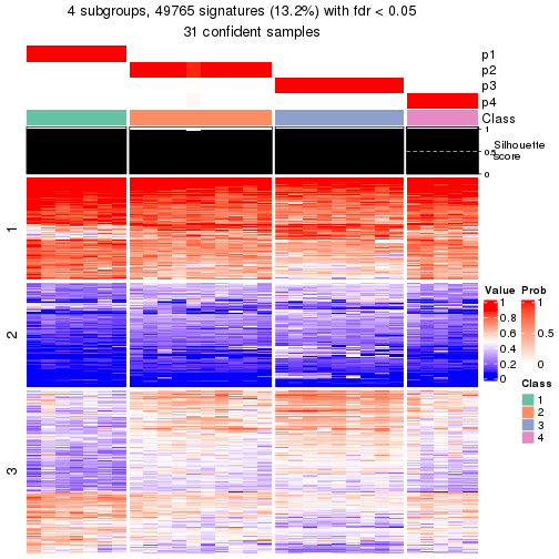 plot of chunk tab-node-041-get-signatures-3