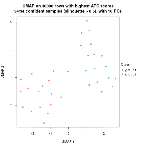 plot of chunk tab-node-042-dimension-reduction-1