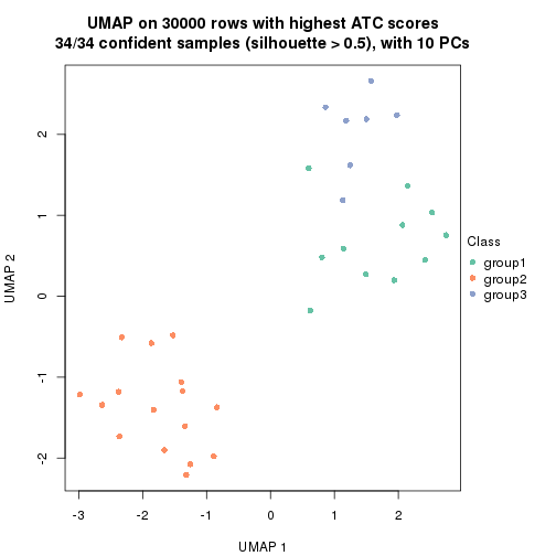 plot of chunk tab-node-042-dimension-reduction-2