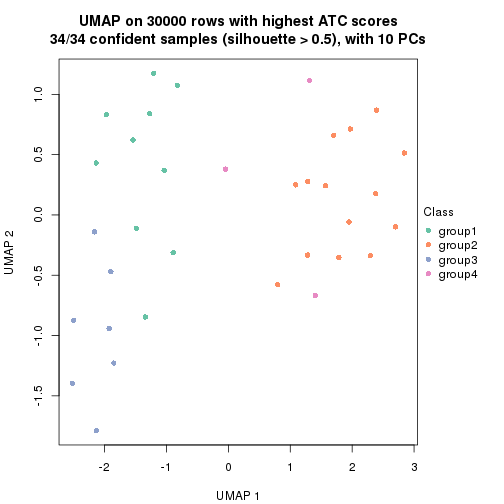 plot of chunk tab-node-042-dimension-reduction-3