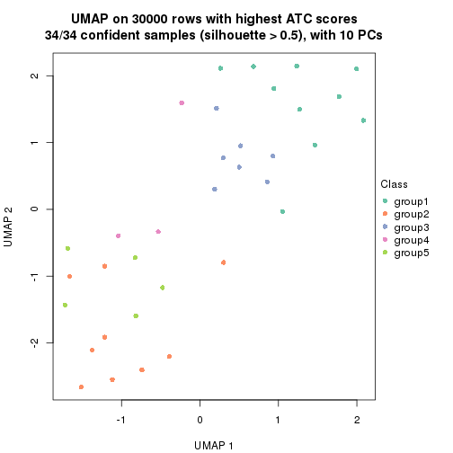 plot of chunk tab-node-042-dimension-reduction-4