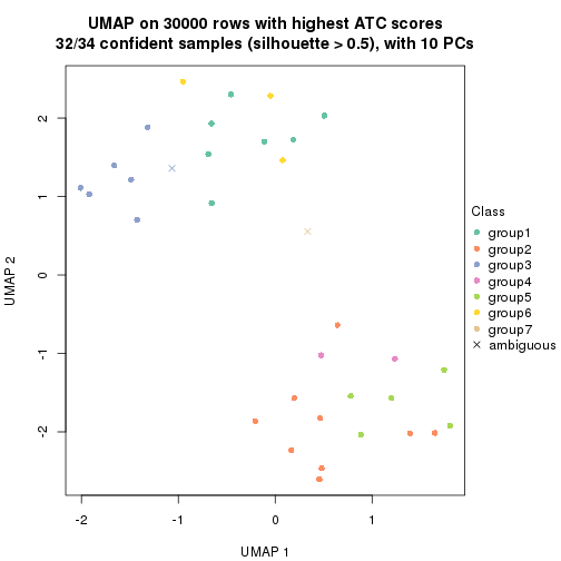 plot of chunk tab-node-042-dimension-reduction-6