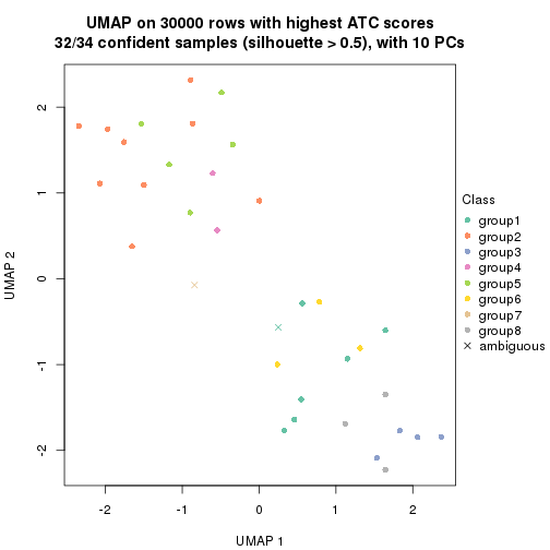 plot of chunk tab-node-042-dimension-reduction-7