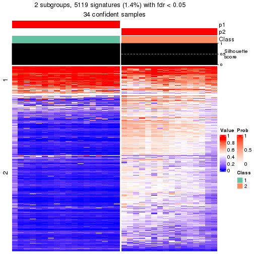 plot of chunk tab-node-042-get-signatures-1