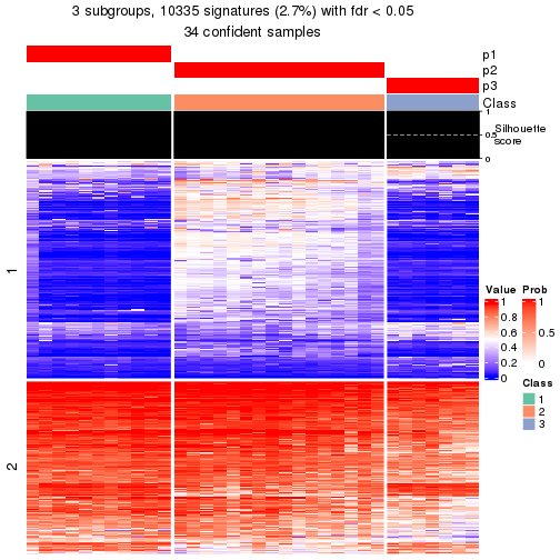 plot of chunk tab-node-042-get-signatures-2