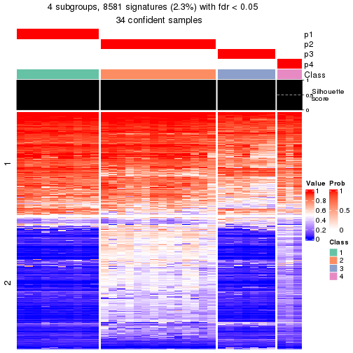 plot of chunk tab-node-042-get-signatures-3