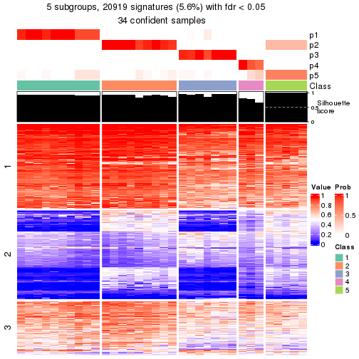 plot of chunk tab-node-042-get-signatures-4