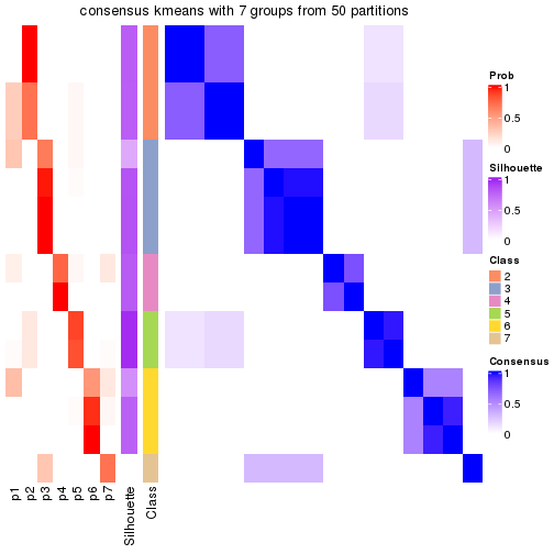 plot of chunk tab-node-0422-consensus-heatmap-6