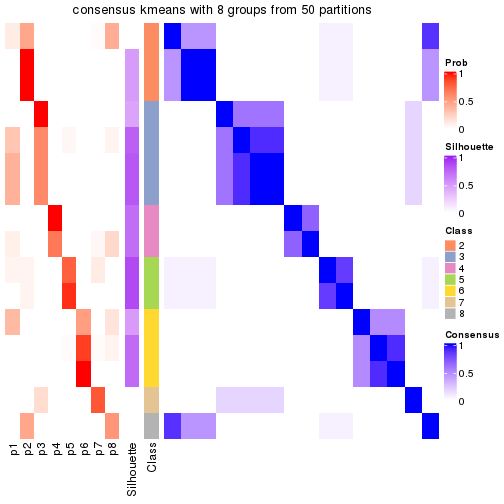 plot of chunk tab-node-0422-consensus-heatmap-7