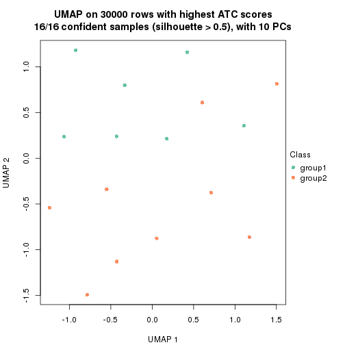 plot of chunk tab-node-0422-dimension-reduction-1