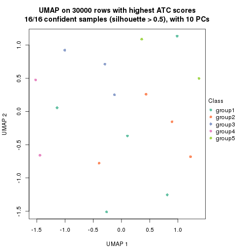 plot of chunk tab-node-0422-dimension-reduction-4