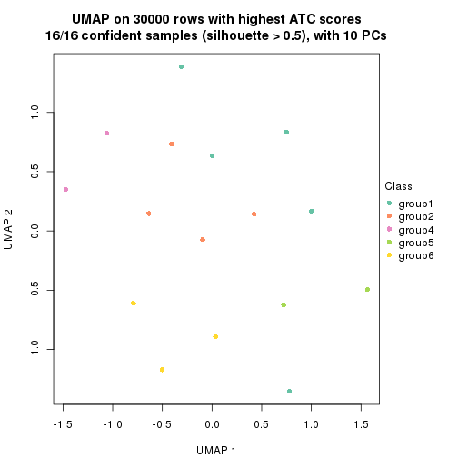 plot of chunk tab-node-0422-dimension-reduction-5