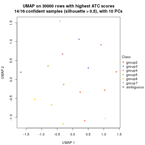 plot of chunk tab-node-0422-dimension-reduction-6