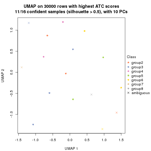 plot of chunk tab-node-0422-dimension-reduction-7