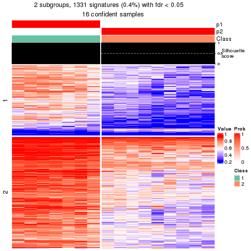 plot of chunk tab-node-0422-get-signatures-1