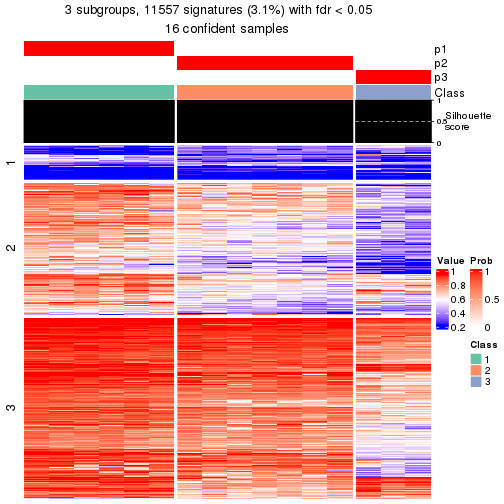 plot of chunk tab-node-0422-get-signatures-2