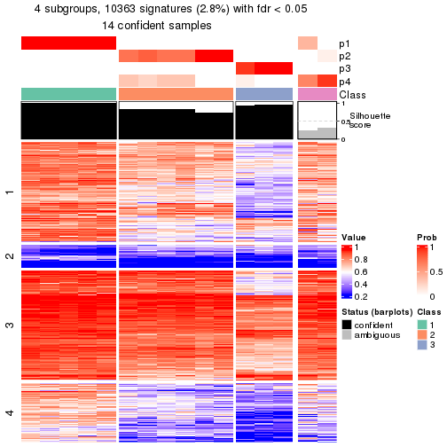 plot of chunk tab-node-0422-get-signatures-3