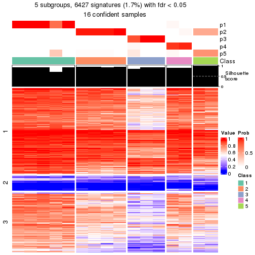 plot of chunk tab-node-0422-get-signatures-4