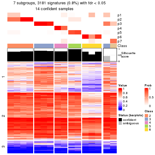 plot of chunk tab-node-0422-get-signatures-6