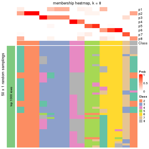 plot of chunk tab-node-0422-membership-heatmap-7