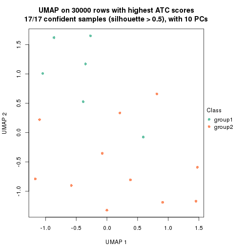 plot of chunk tab-node-043-dimension-reduction-1