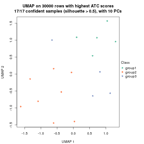 plot of chunk tab-node-043-dimension-reduction-2