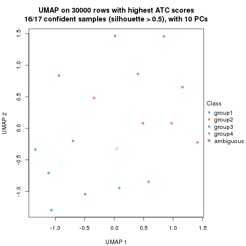 plot of chunk tab-node-043-dimension-reduction-3