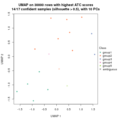 plot of chunk tab-node-043-dimension-reduction-4