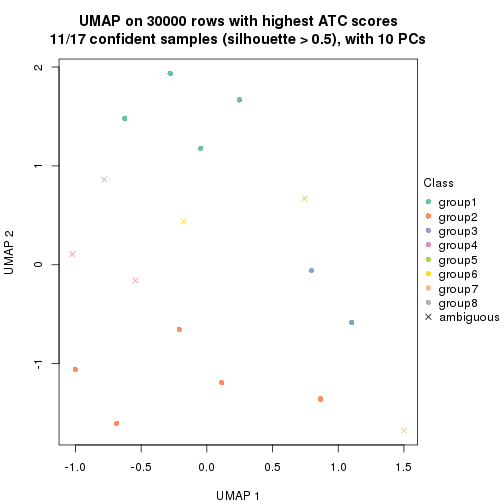 plot of chunk tab-node-043-dimension-reduction-7