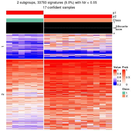 plot of chunk tab-node-043-get-signatures-1