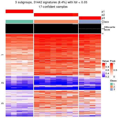 plot of chunk tab-node-043-get-signatures-2