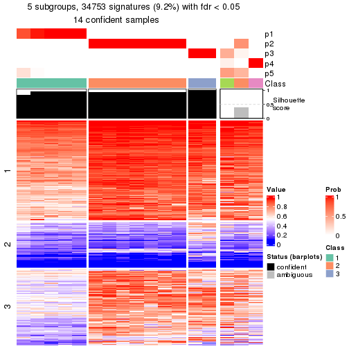 plot of chunk tab-node-043-get-signatures-4